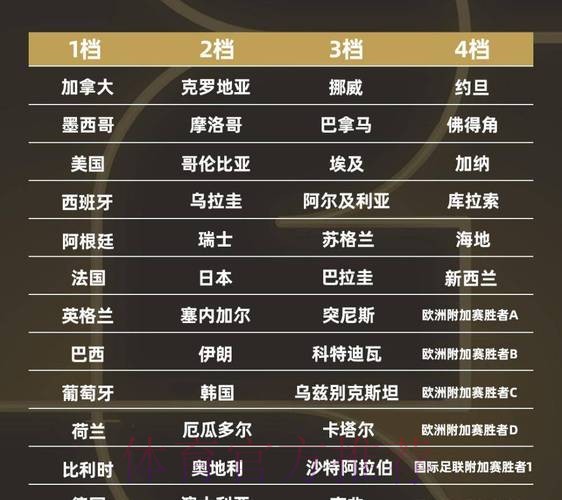 2026世界杯小组赛积分一览