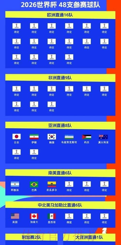 2026世界杯球队名单中国时间