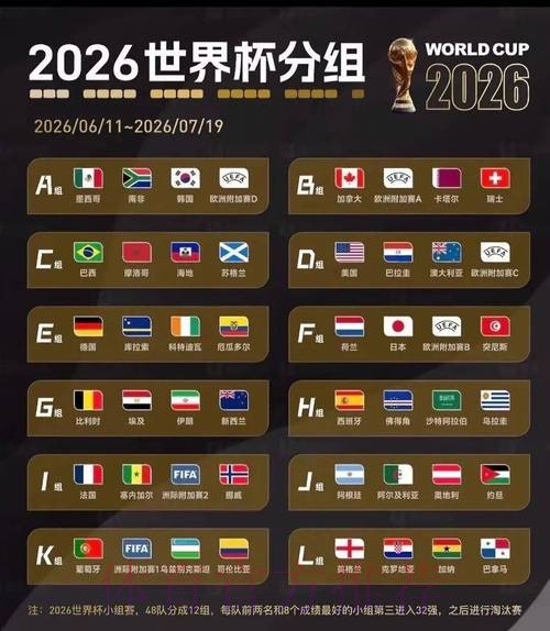 2026美加墨世界杯高清直播分析