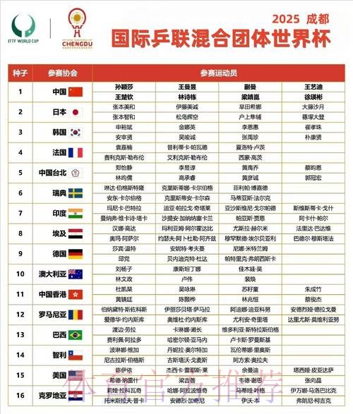世界杯小组赛赛程今日