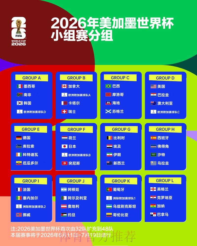 2026世界杯阵容分析APP